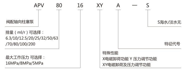 APV型号说明.png