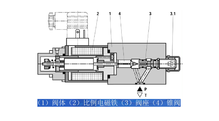 电液比例阀.png
