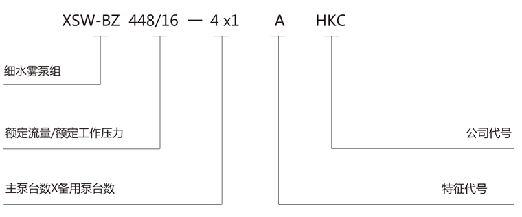 细水雾命名规则泵组.png