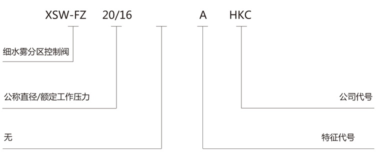 细水雾命名规则阀组.png