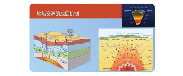 地热开发760.png